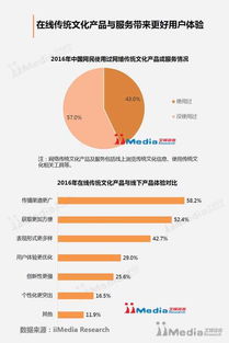 艾媒報告解讀 2016年互聯(lián)網(wǎng)如何賦能傳統(tǒng)文化發(fā)展